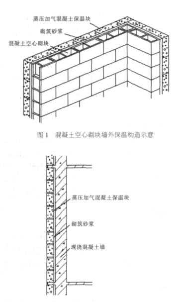 拱墅蒸压加气混凝土砌块复合保温外墙性能与构造